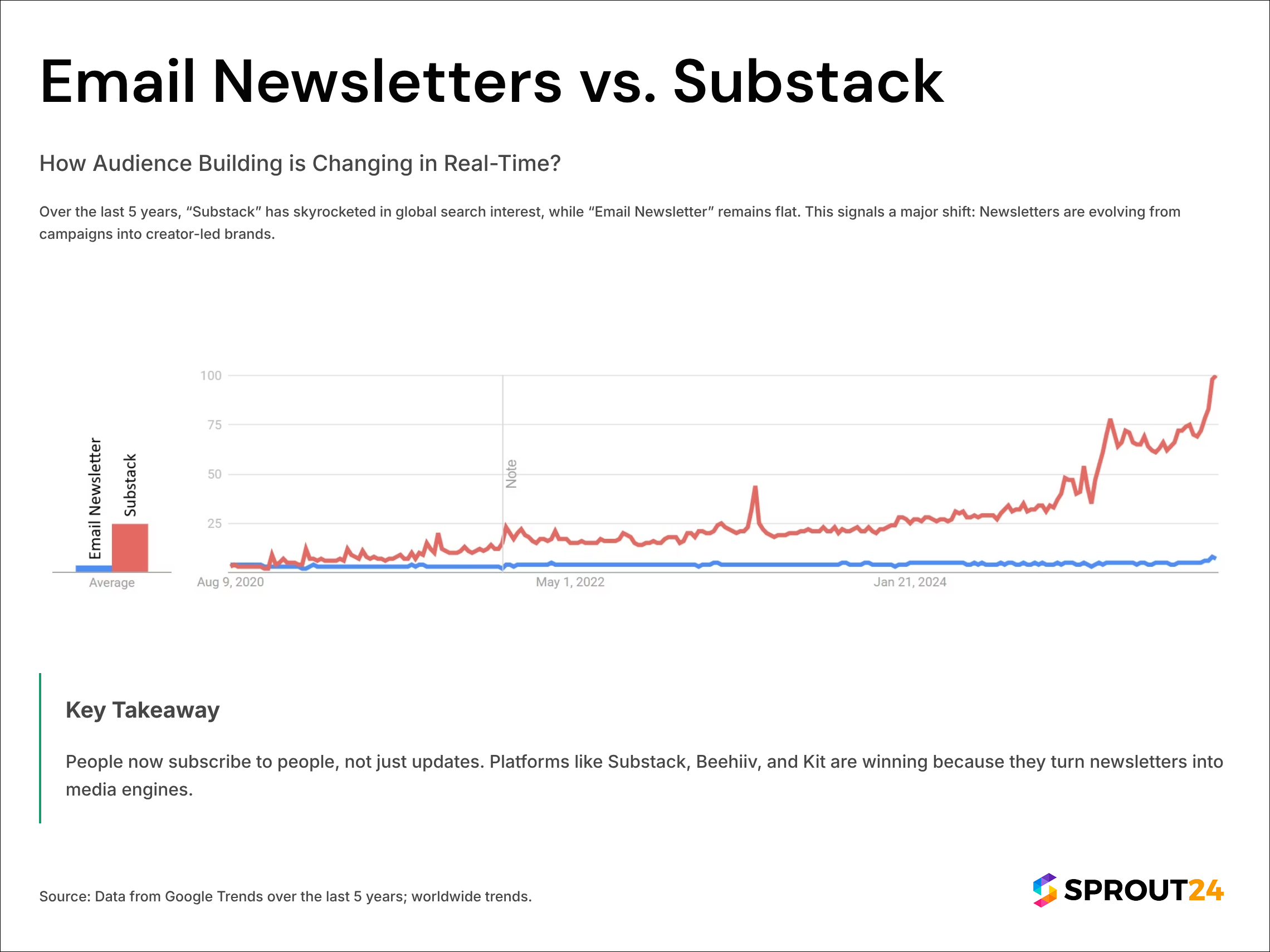 Is your newsletter more “brand-led” or “creator-led”? Visualization