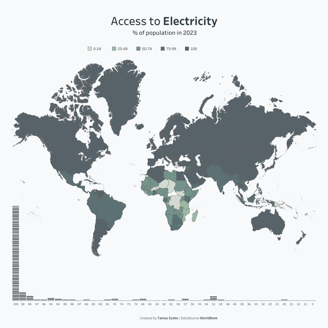 Access to electricity as a percentage of population in 2023 Data Visualization