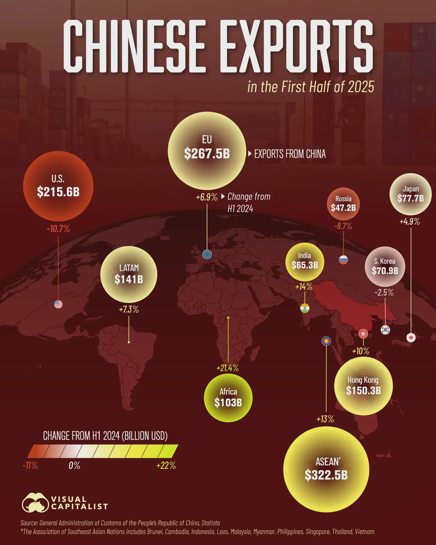 Top destination for China's exports in 2025 Visualization