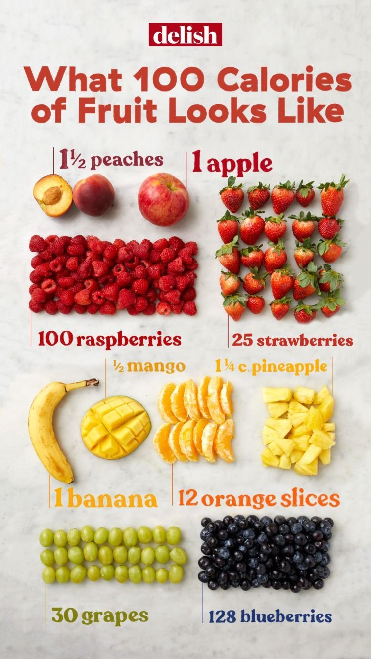 What 100 calories of fruit looks like Visualization