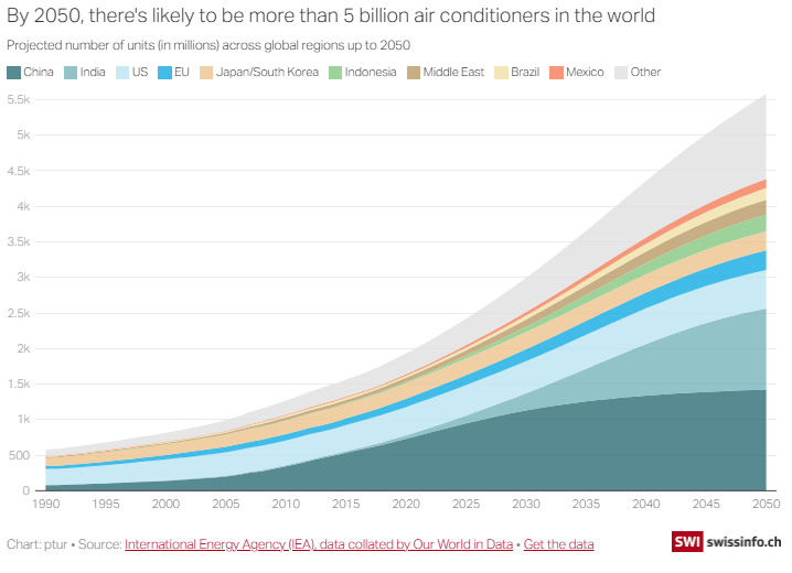 More than 5 billion air conditioners will be in operation worldwide by 2050 Visualization