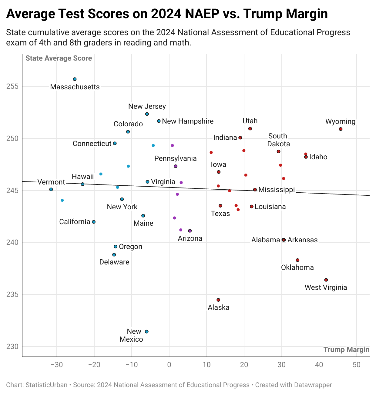 [OC] US National Education Rankings by State vs. Trump 2024 Results Comparison