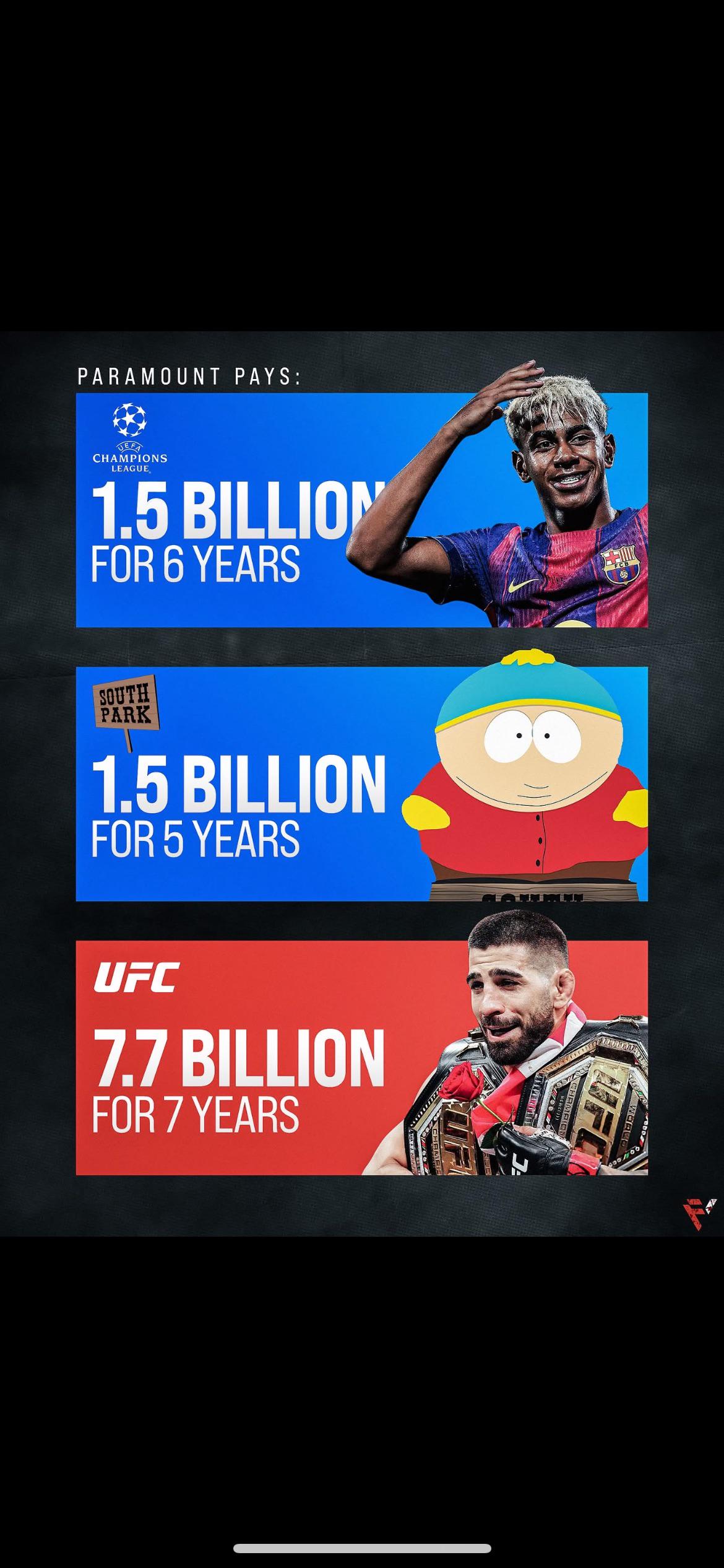UFC is worth 5x as much as the UCL… Visualization