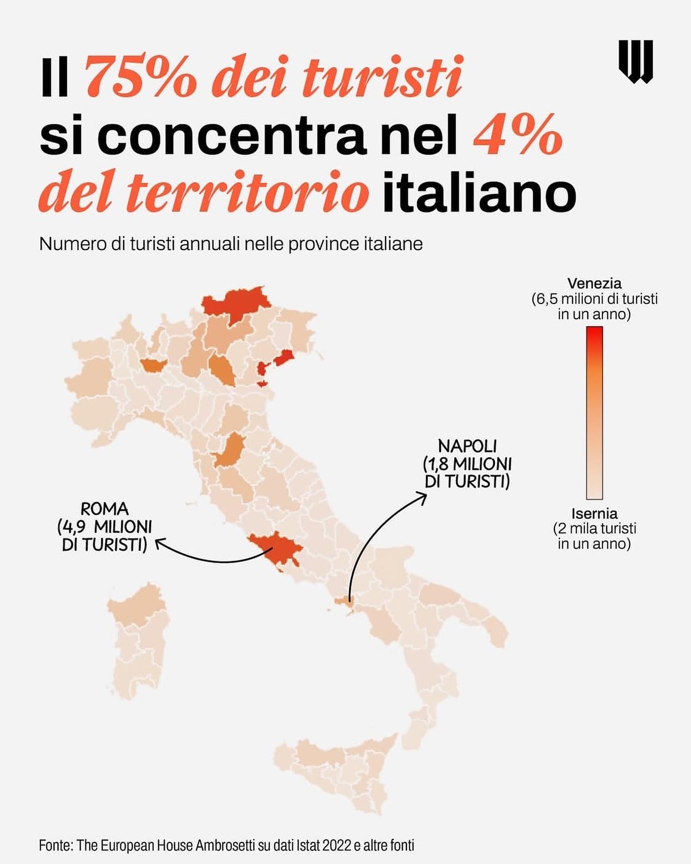 75% of all tourists in Italy concentrate on 4% of the territory Visualization