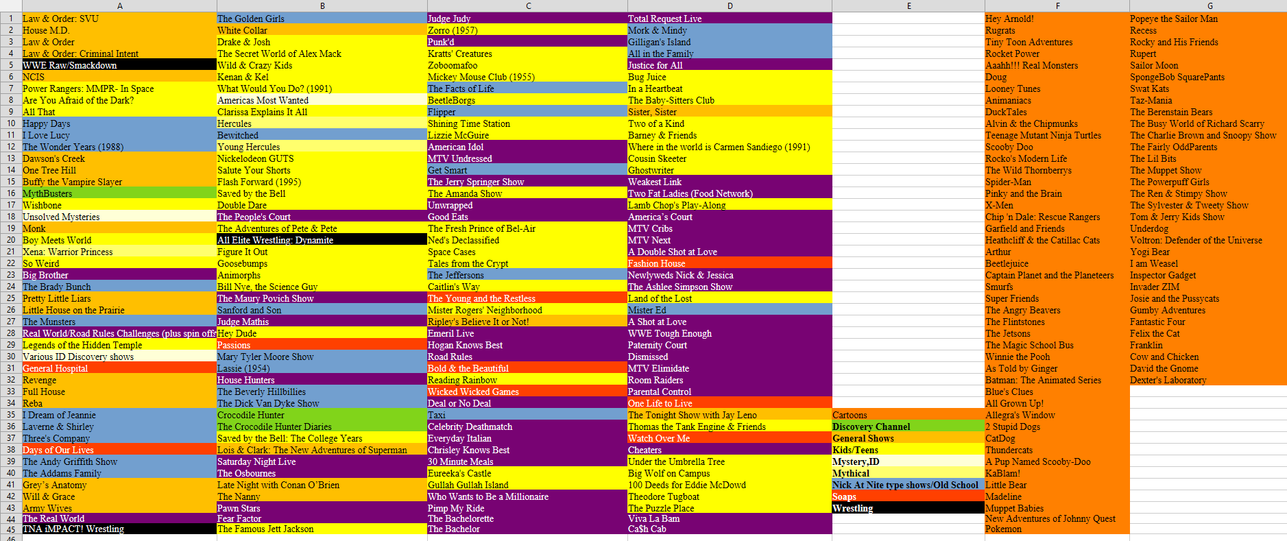 [OC] Every tv show &amp; cartoon I have ever watched, ranked and color coded, in Libre Office Spreadsheet Visualization
