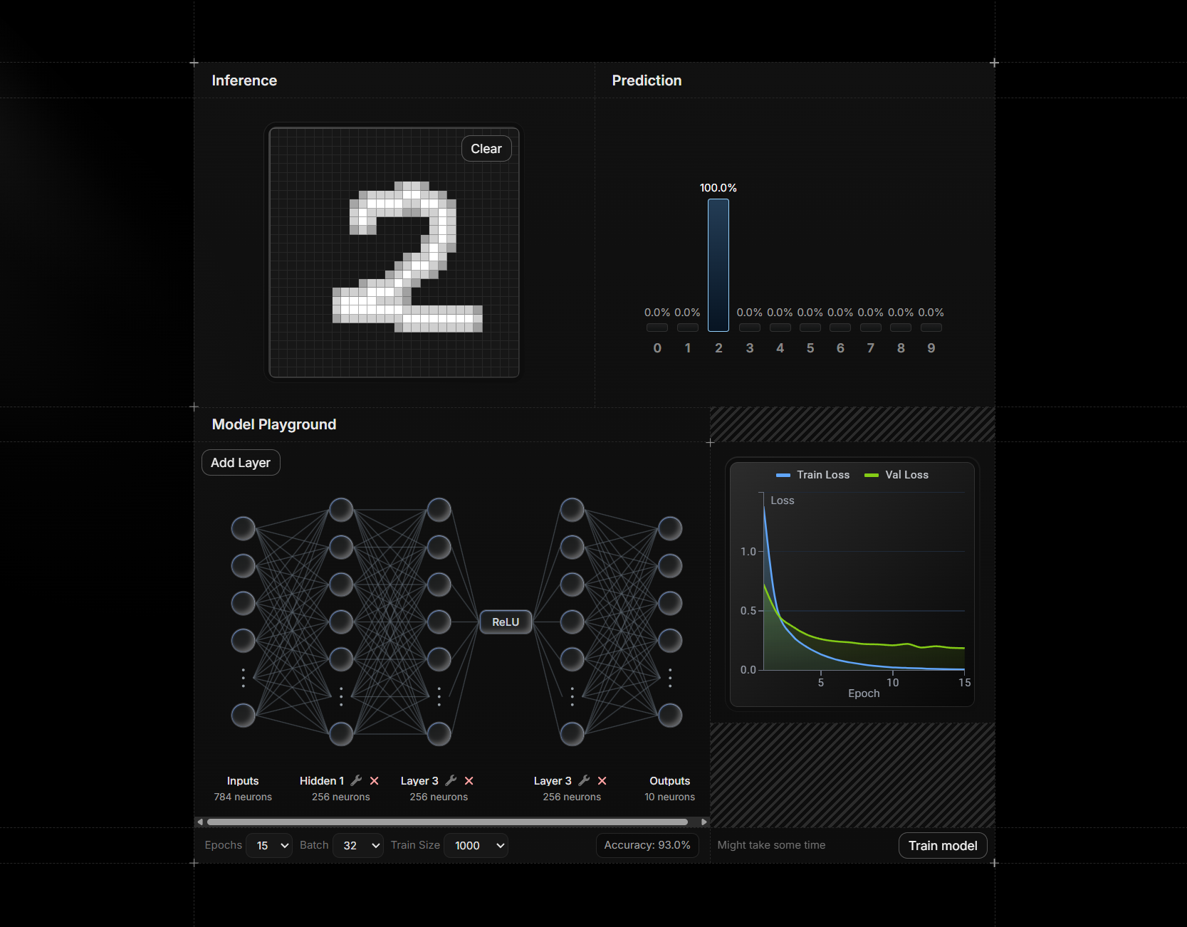 [OC] Interactive Neural Net Visualization on MNIST Visualization