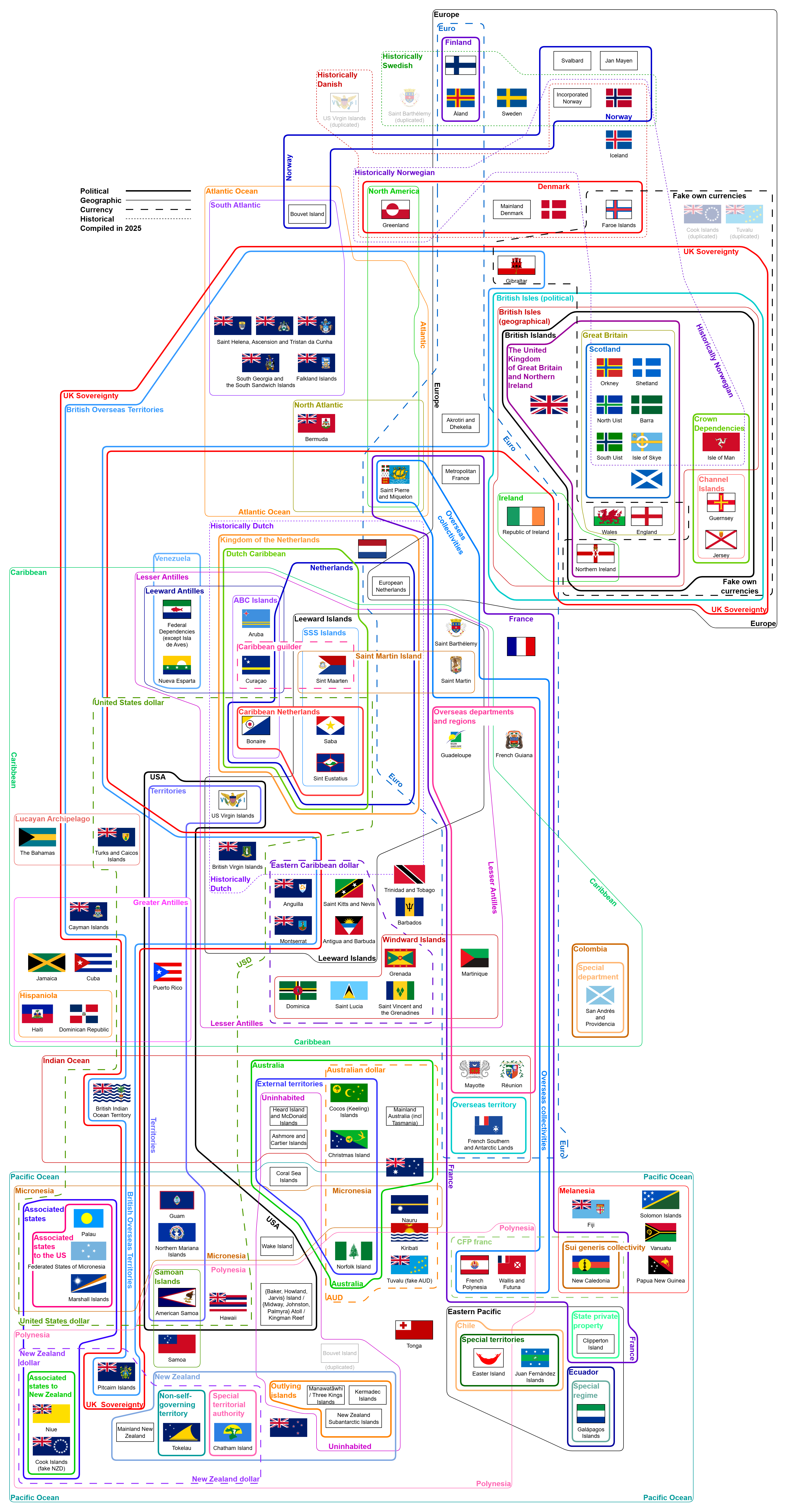 The ultimate Euler diagram of overseas territories, dependencies, the British Isles, the United Kingdom, the Kingdom of the Netherlands, the Nordic cross, and multinational currencies in the Caribbean, Europe, and the 3 major oceans. Visualization