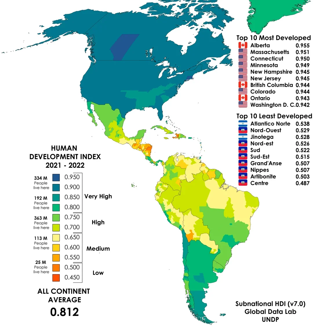Human Development Index Score in the Americas by Region Visualization