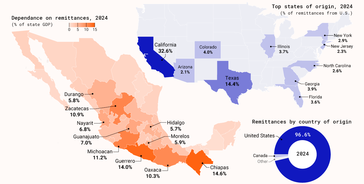 Mexican remittance trends for 2024 (Yearbook of migration and remittances - 2025) Analysis