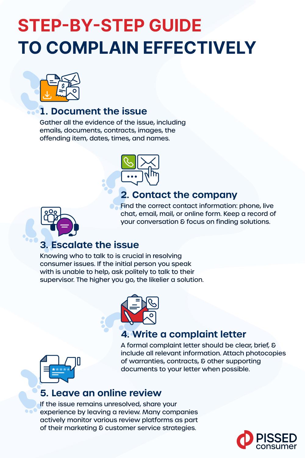 Do you know how to complain effectively regarding your consumer issues? Visualization