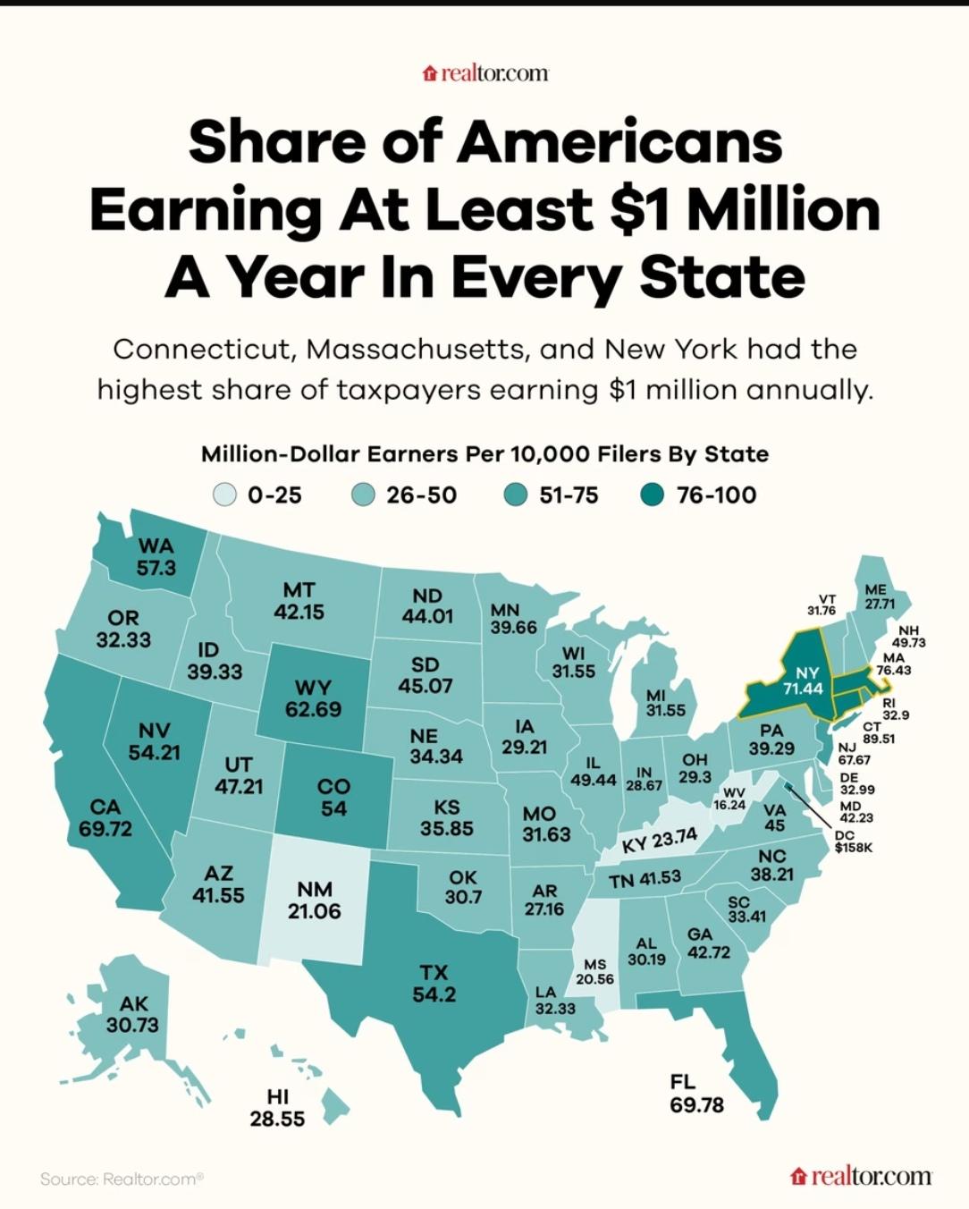Record Number of Americans Earn $1 Million or More a Year—Here’s Where the Highest Earners Live Visualization