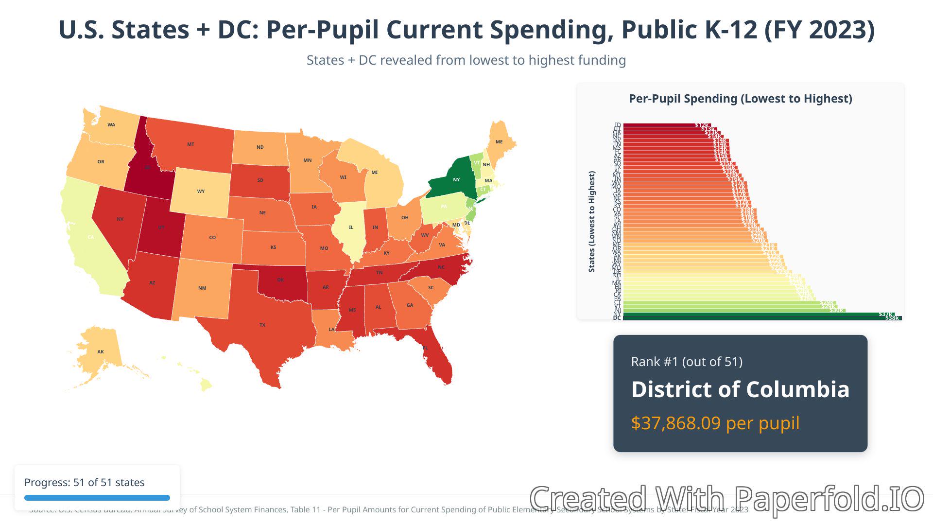 [OC] Education in USA is not uniform: DC spends $37,686 per student for Public K-12. Check out your state!! Visualization
