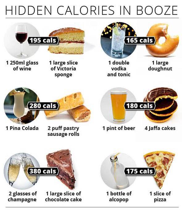 Hidden Calories in Booze Visualization