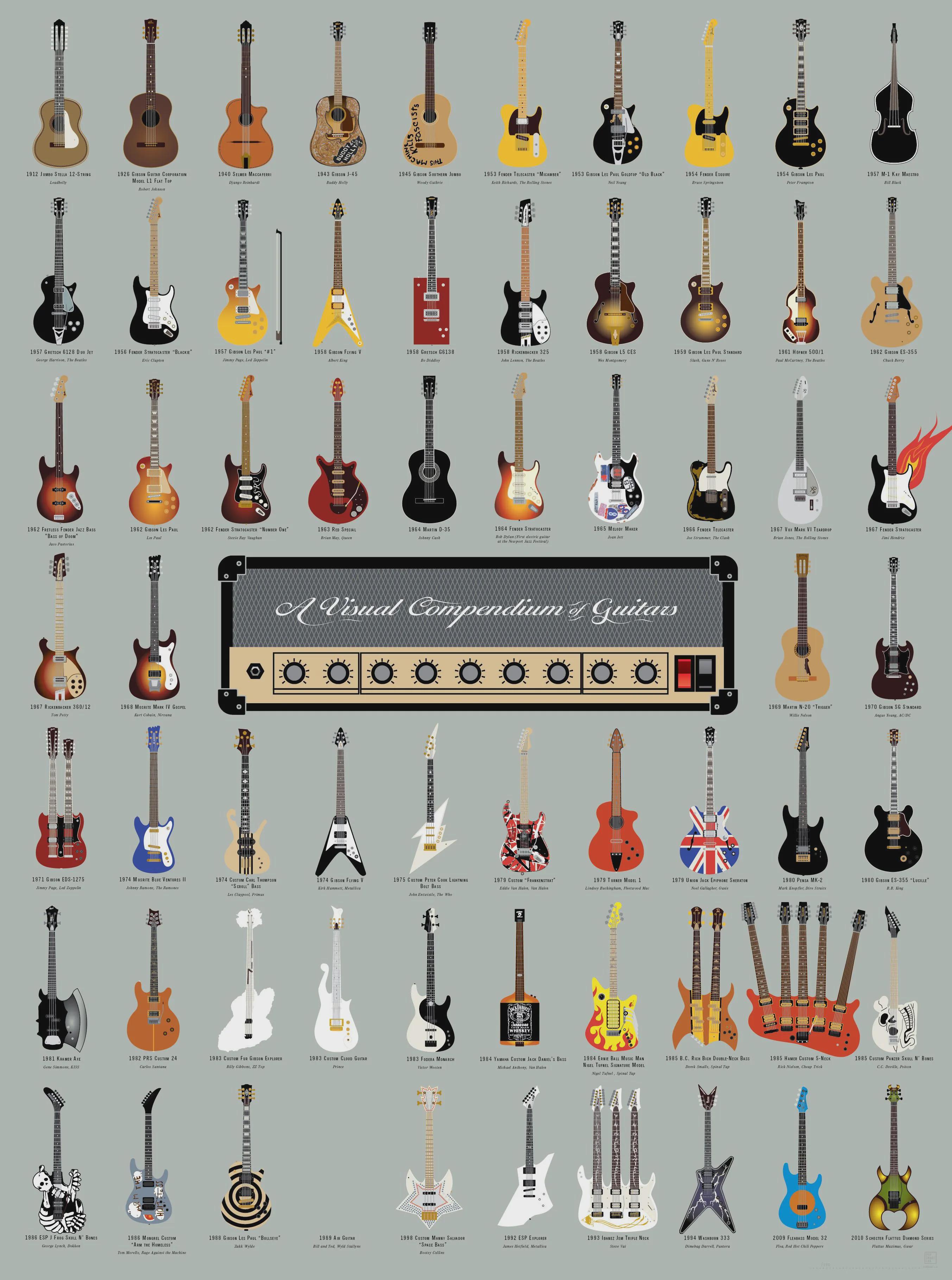 64 Of The Coolest Guitars From The Past 100 Years Visualization