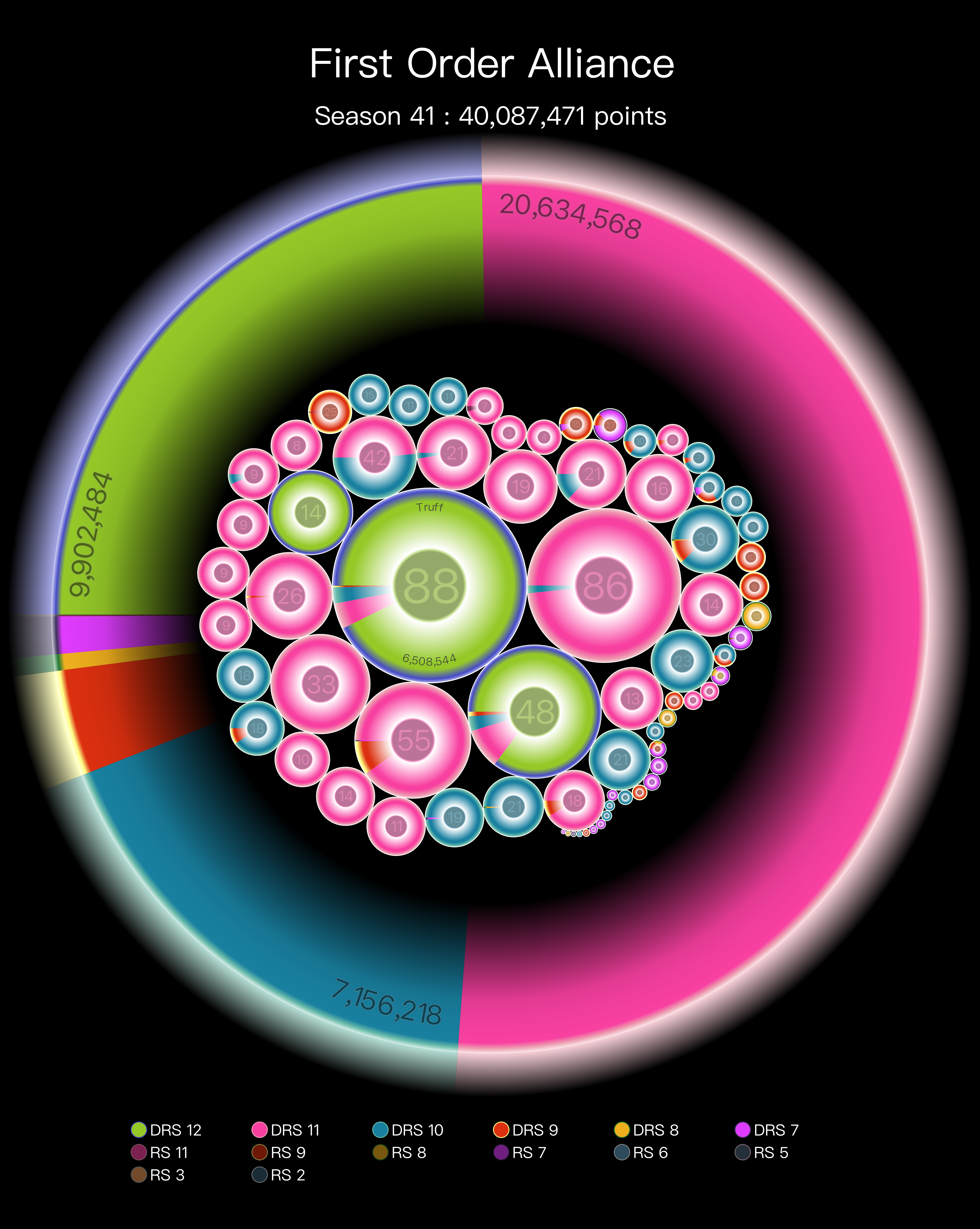 [OC] Hades Star Red Star Event Points scored by first place team Visualization