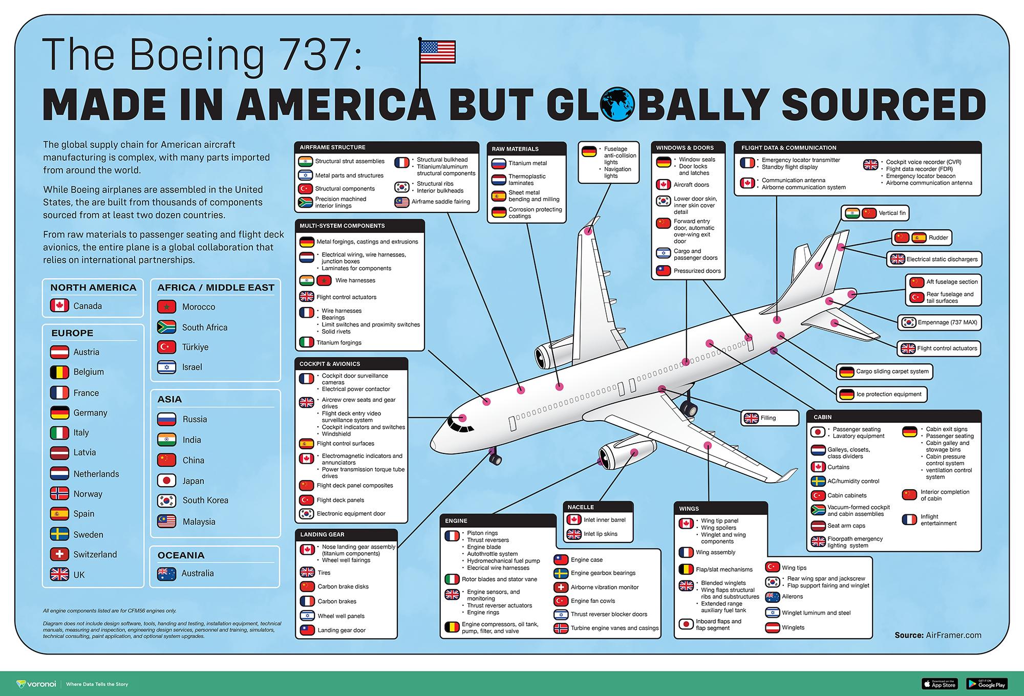 Boeing 737 - globally sourced Visualization