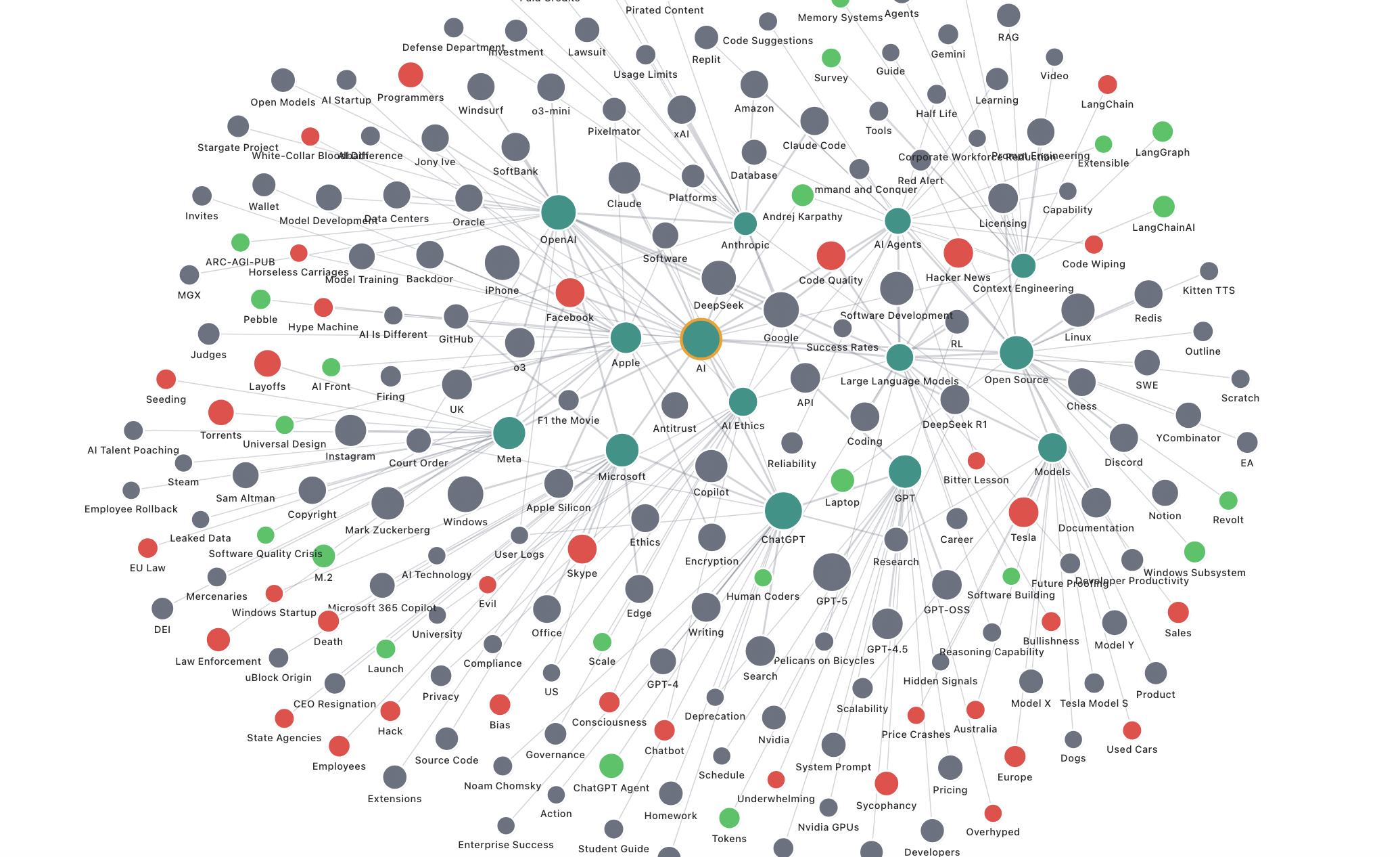 [OC] Trying to visualize how people talk in tech about AI with 4 million texts over 12 months Visualization