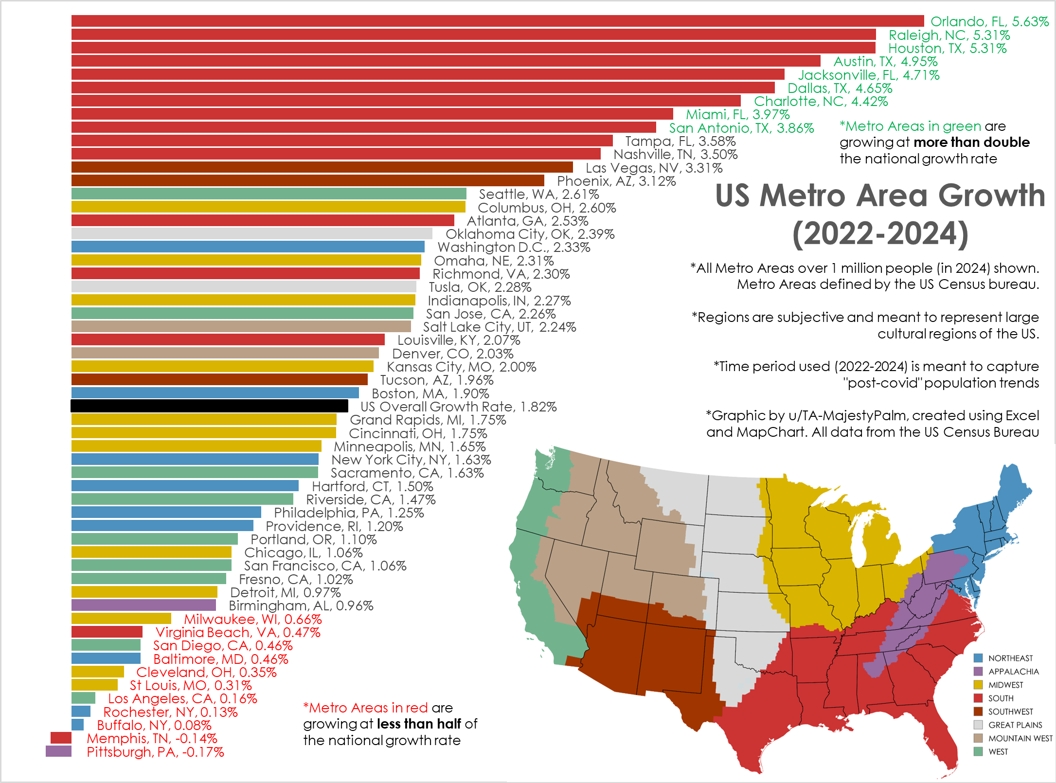 [OC] Post-Pandemic Population Growth Trends, by US Metro Area (2022-&gt;2024) Data Visualization
