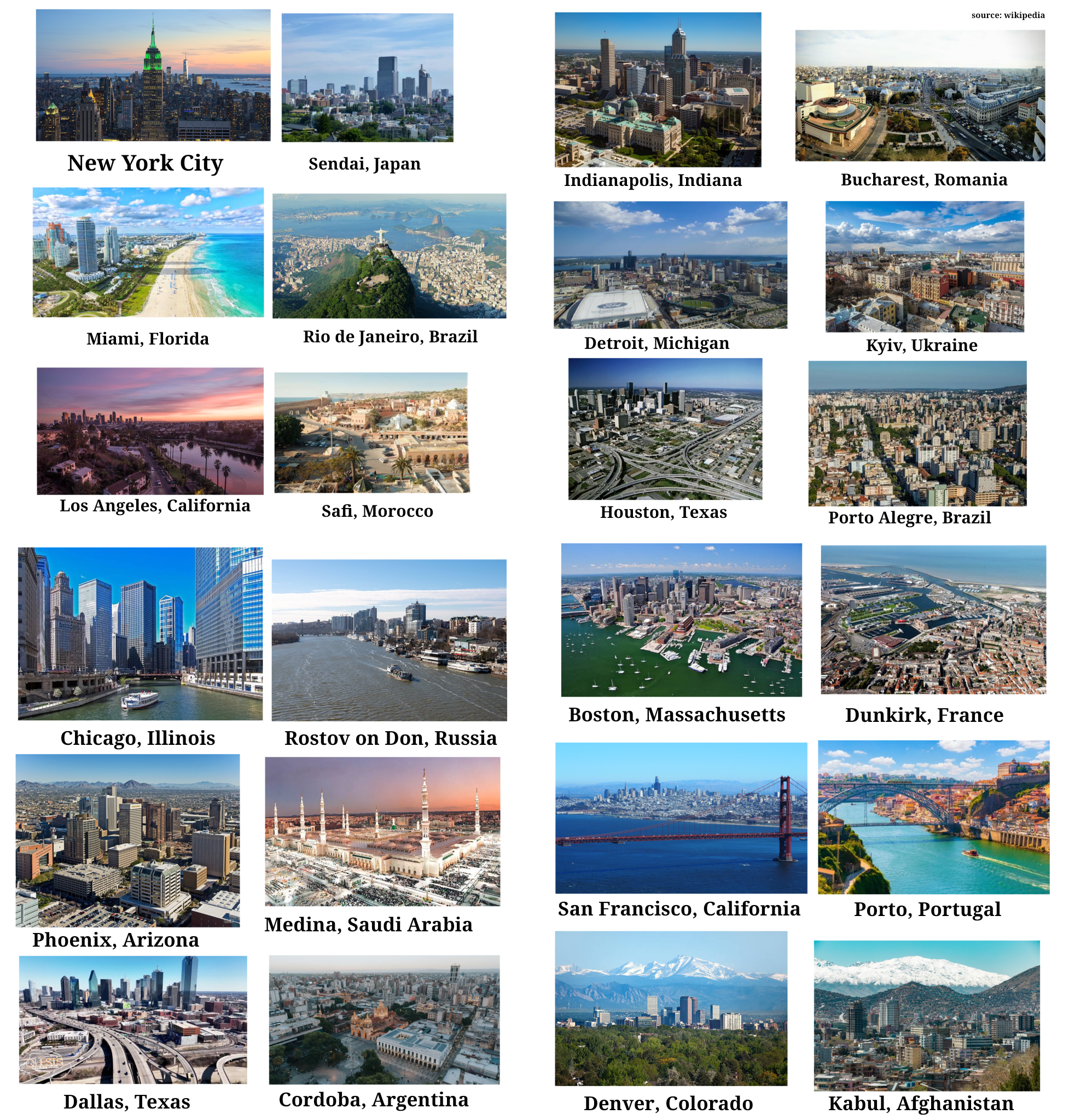 Cities around the world with nearly identical climates as US cities Visualization Cities around the world with nearly identical climates as US cities Visualization