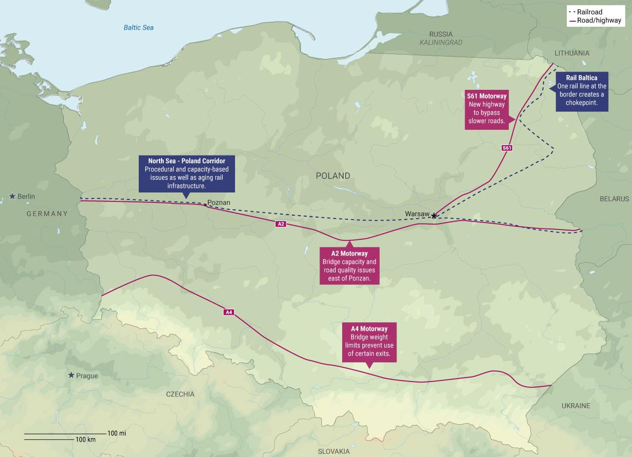 Poland's infrastructure pain points for NATO (Delphi Global) Visualization Poland's infrastructure pain points for NATO (Delphi Global) Visualization