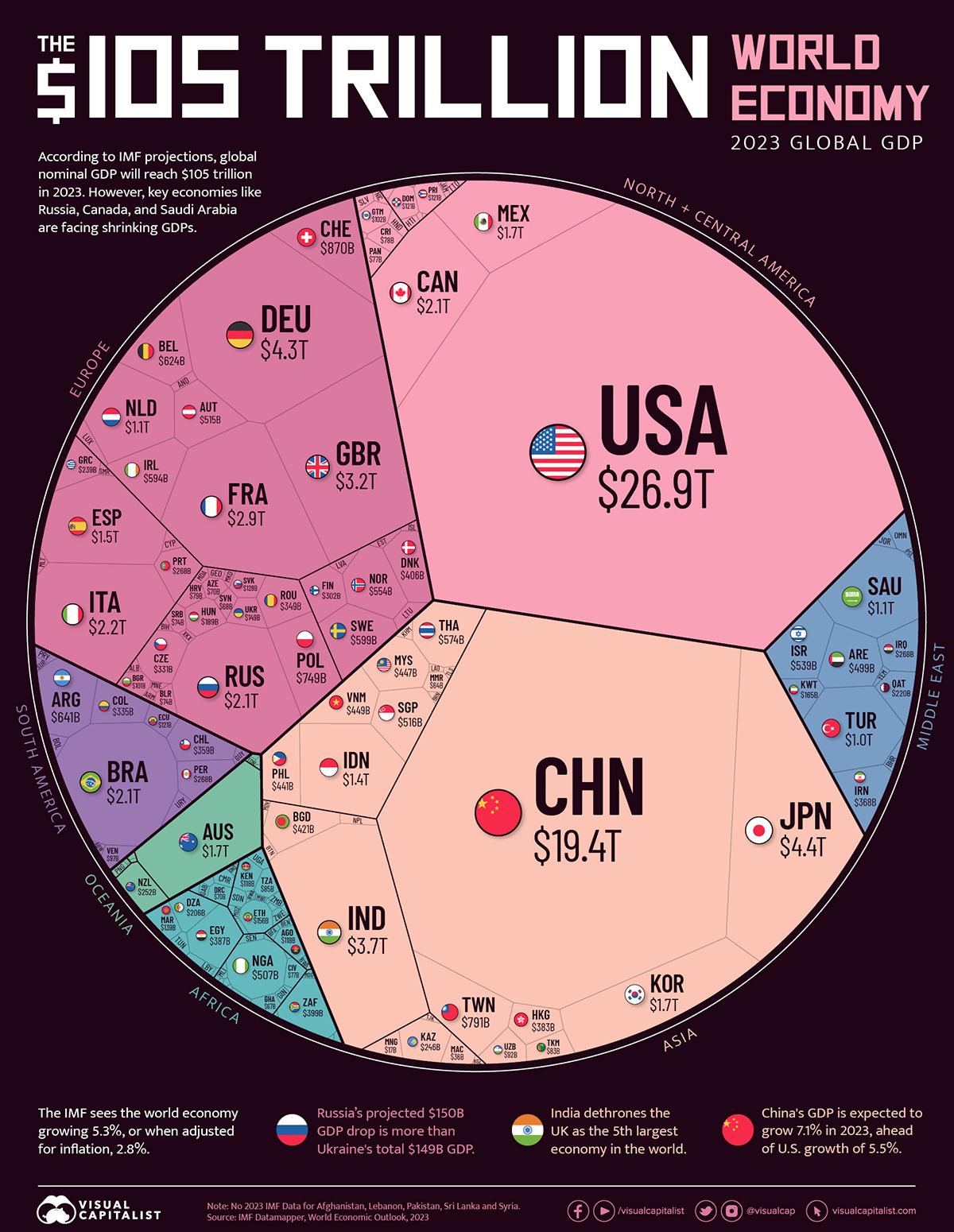 2023 World Economy Visualization 2023 World Economy Visualization