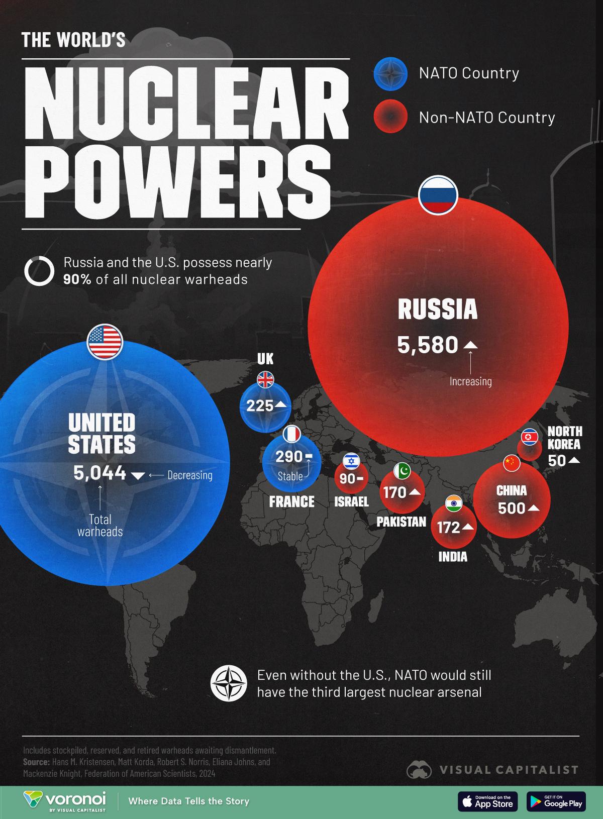 The world's nukes Visualization The world's nukes Visualization
