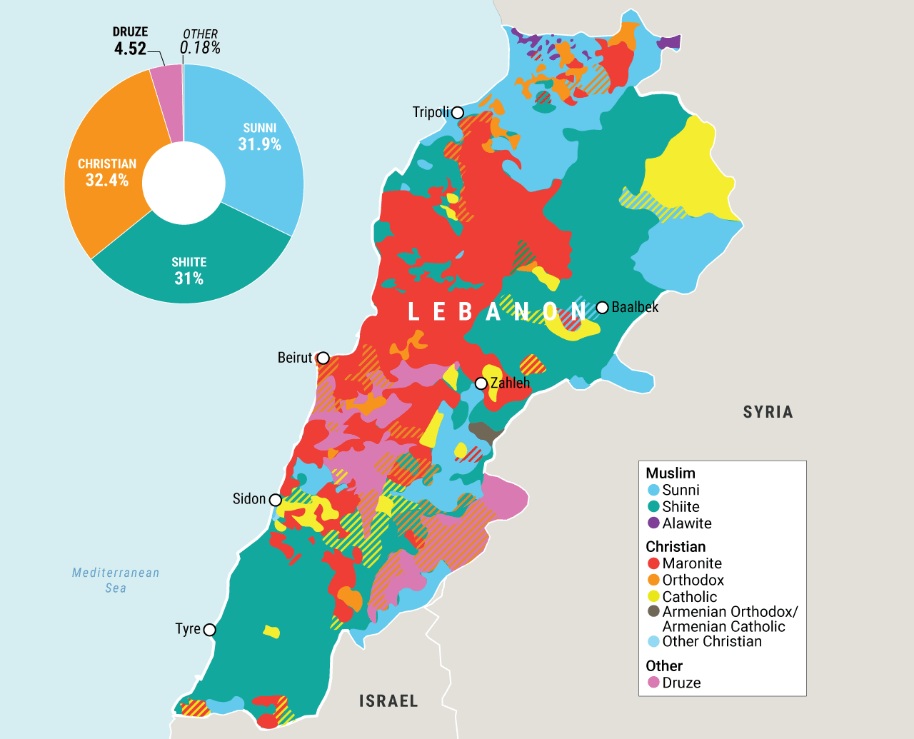 Lebanon's religious demographics (Statistics Lebanon) Lebanon's religious demographics (Statistics Lebanon)