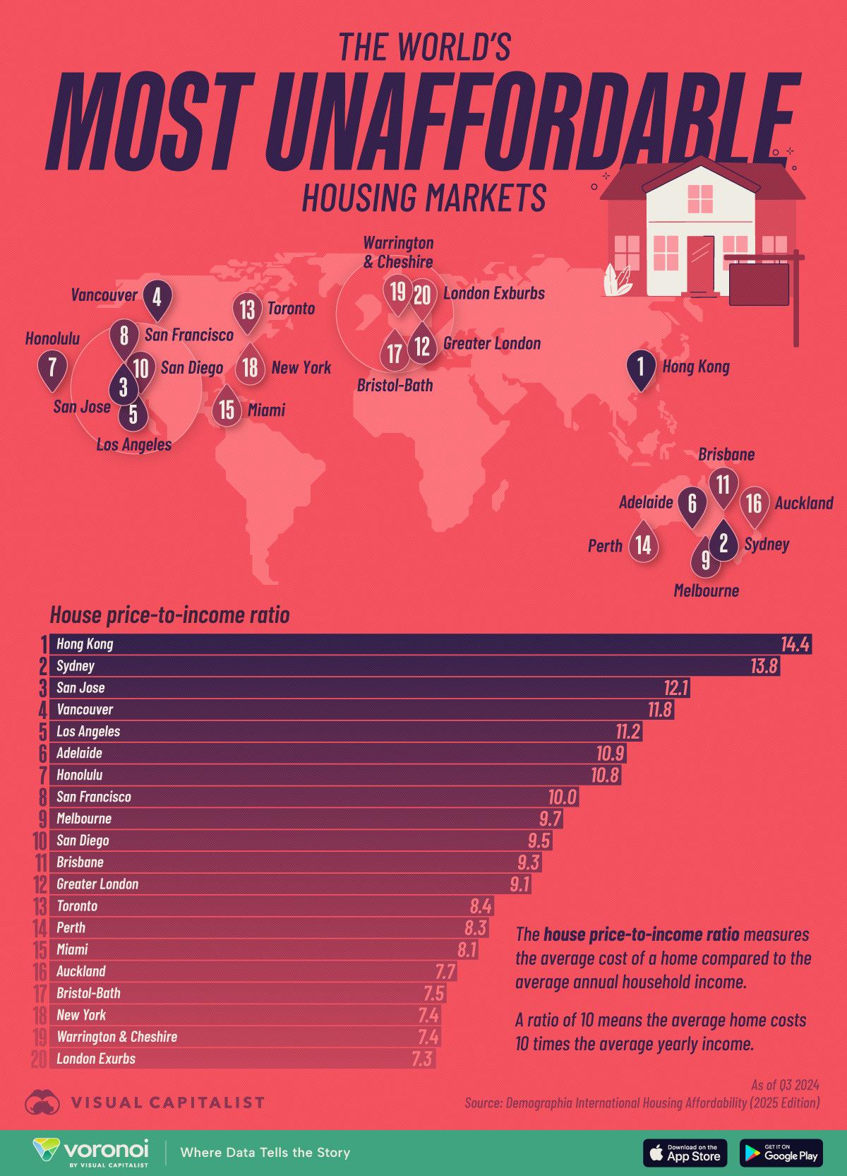 Worlds Most Unaffordable Housing Markets* Visualization Worlds Most Unaffordable Housing Markets* Visualization