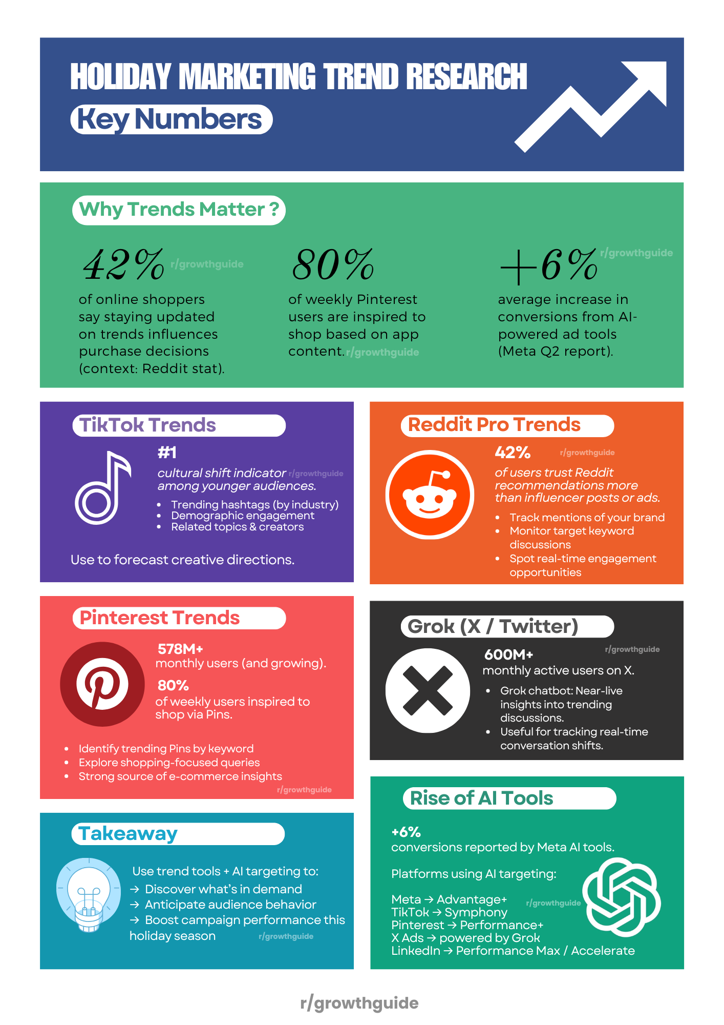 Holiday Marketing Trend Research: Key Numbers Analysis Holiday Marketing Trend Research: Key Numbers Analysis