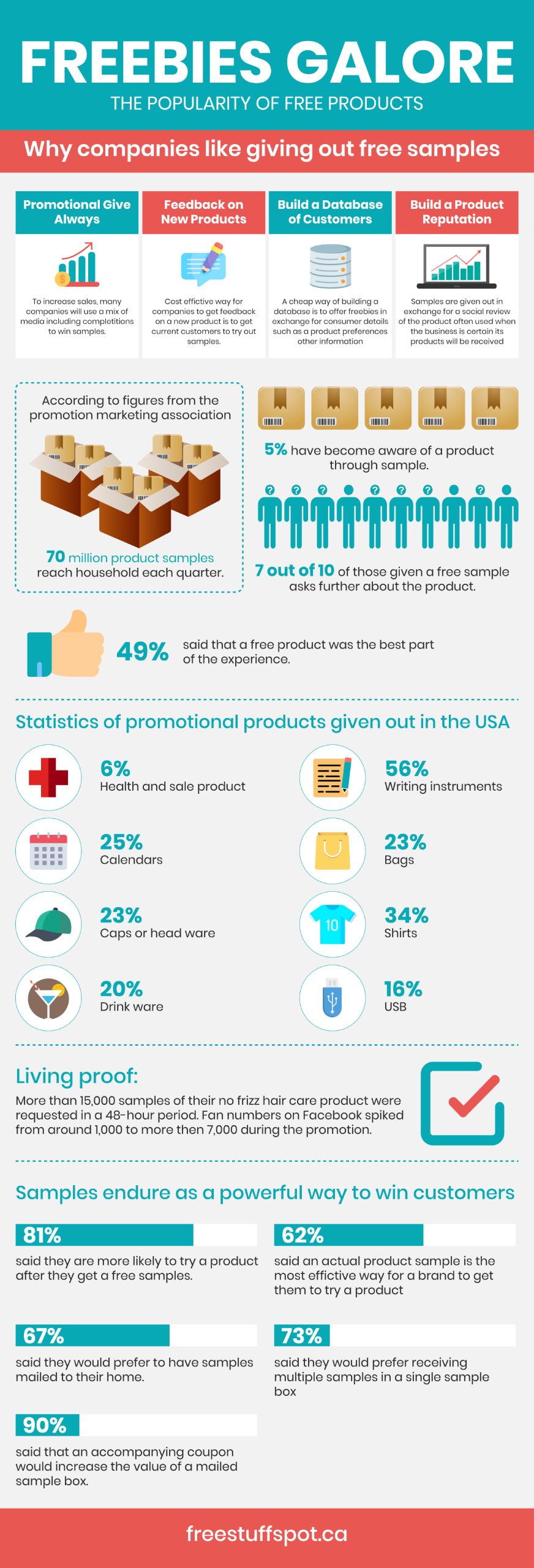 Why Businesses That Offer Free Samples See a Boost in Sales Visualization Why Businesses That Offer Free Samples See a Boost in Sales Visualization