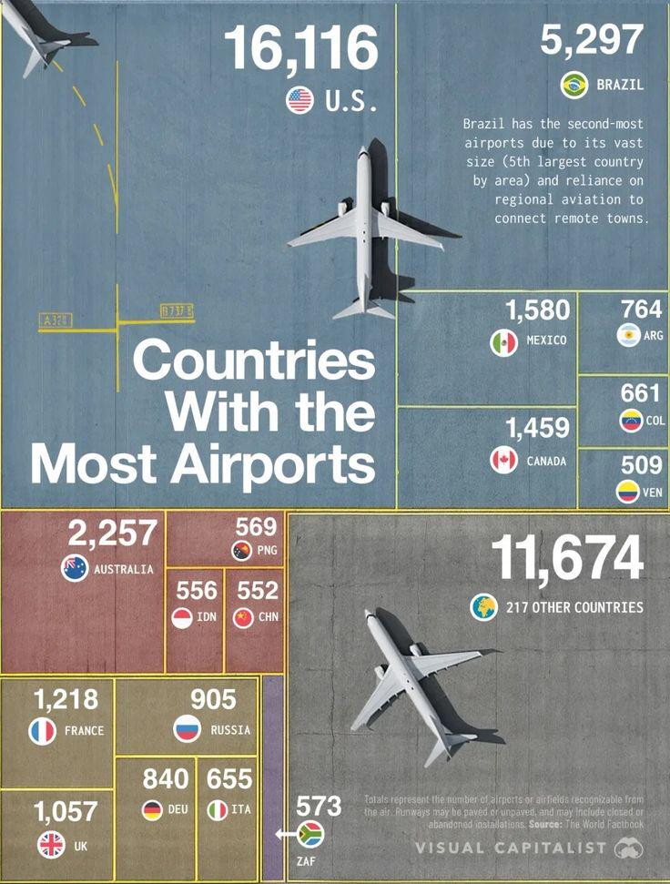 Countries With the Most Airports Visualization