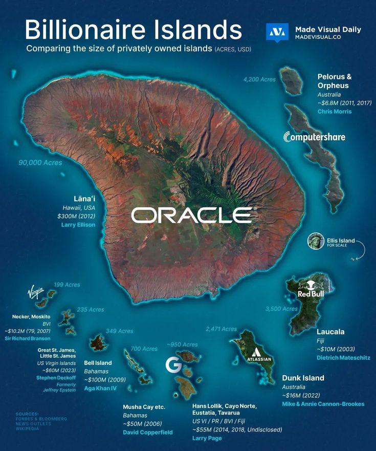 The size of billionaires' privately owned islands Visualization