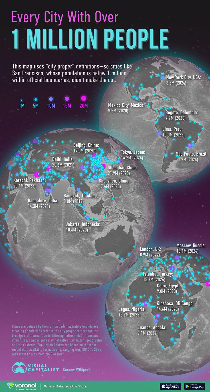 Every City With Over 1 Million People Visualization