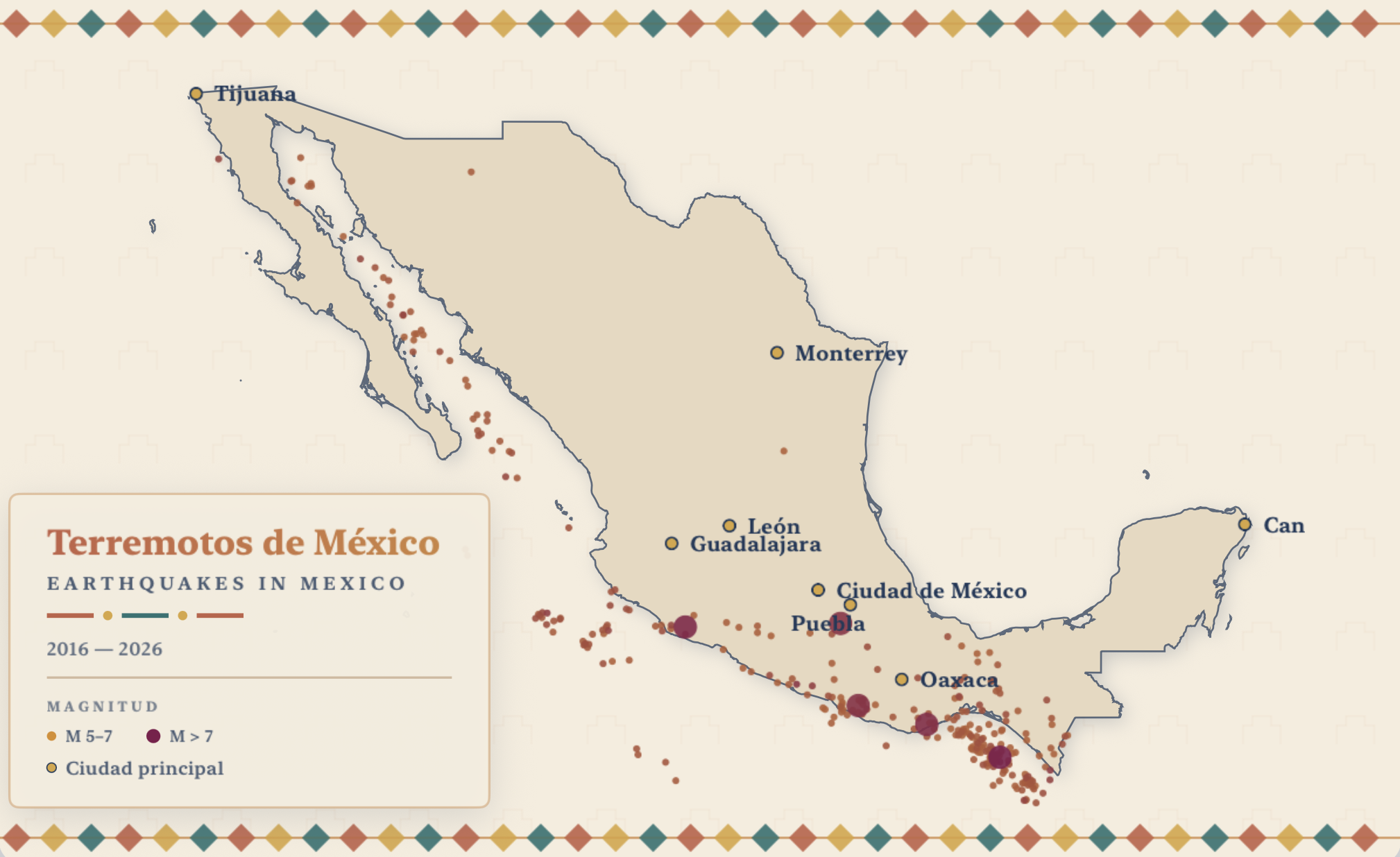 [OC] - Southwest Mexico dominates Mag 5+ Earthquakes (last 10 years) Visualization