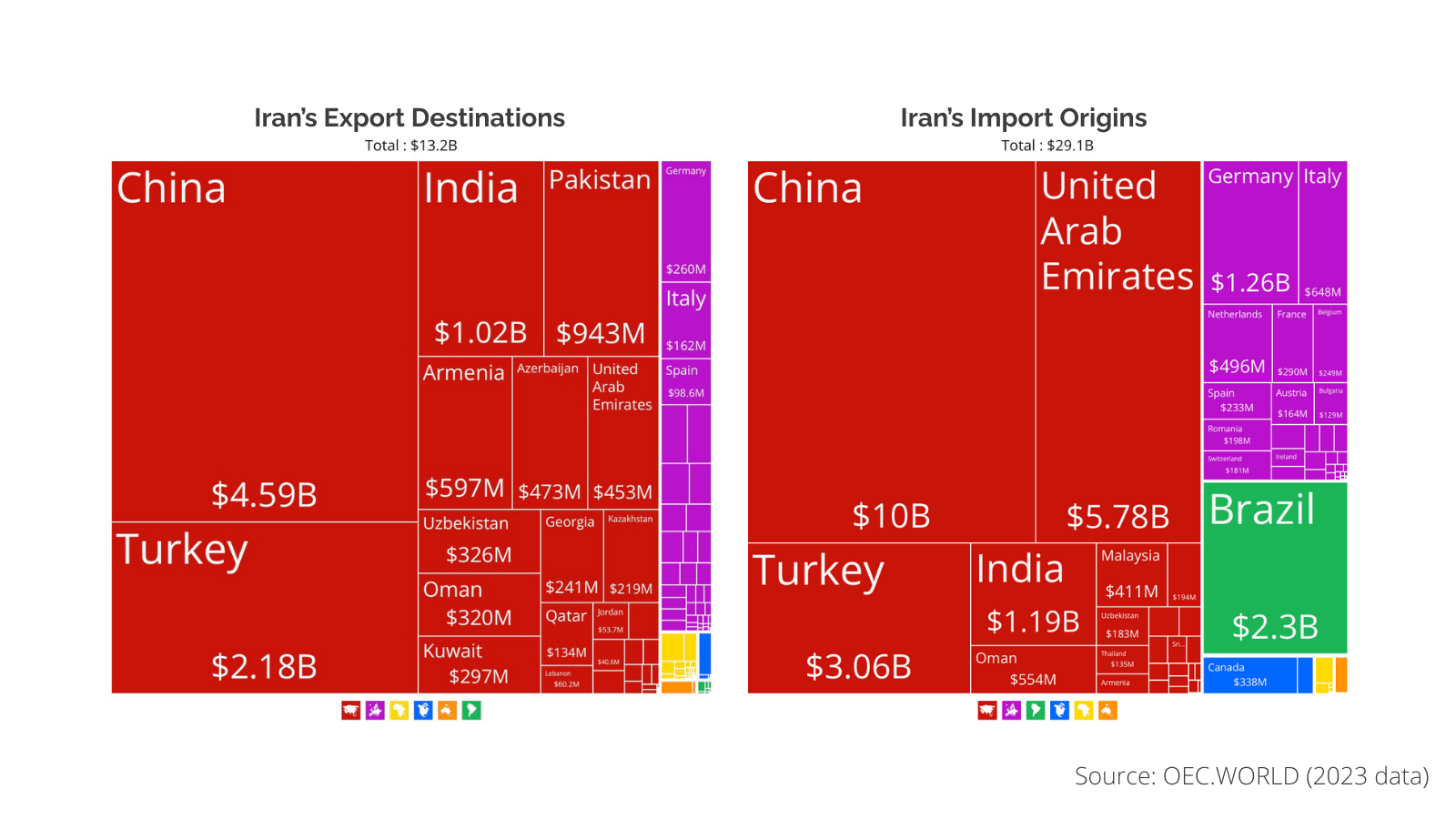 Trump announces 25% tariffs on "any country doing business with Iran". These are Iran's main trade partners Visualization