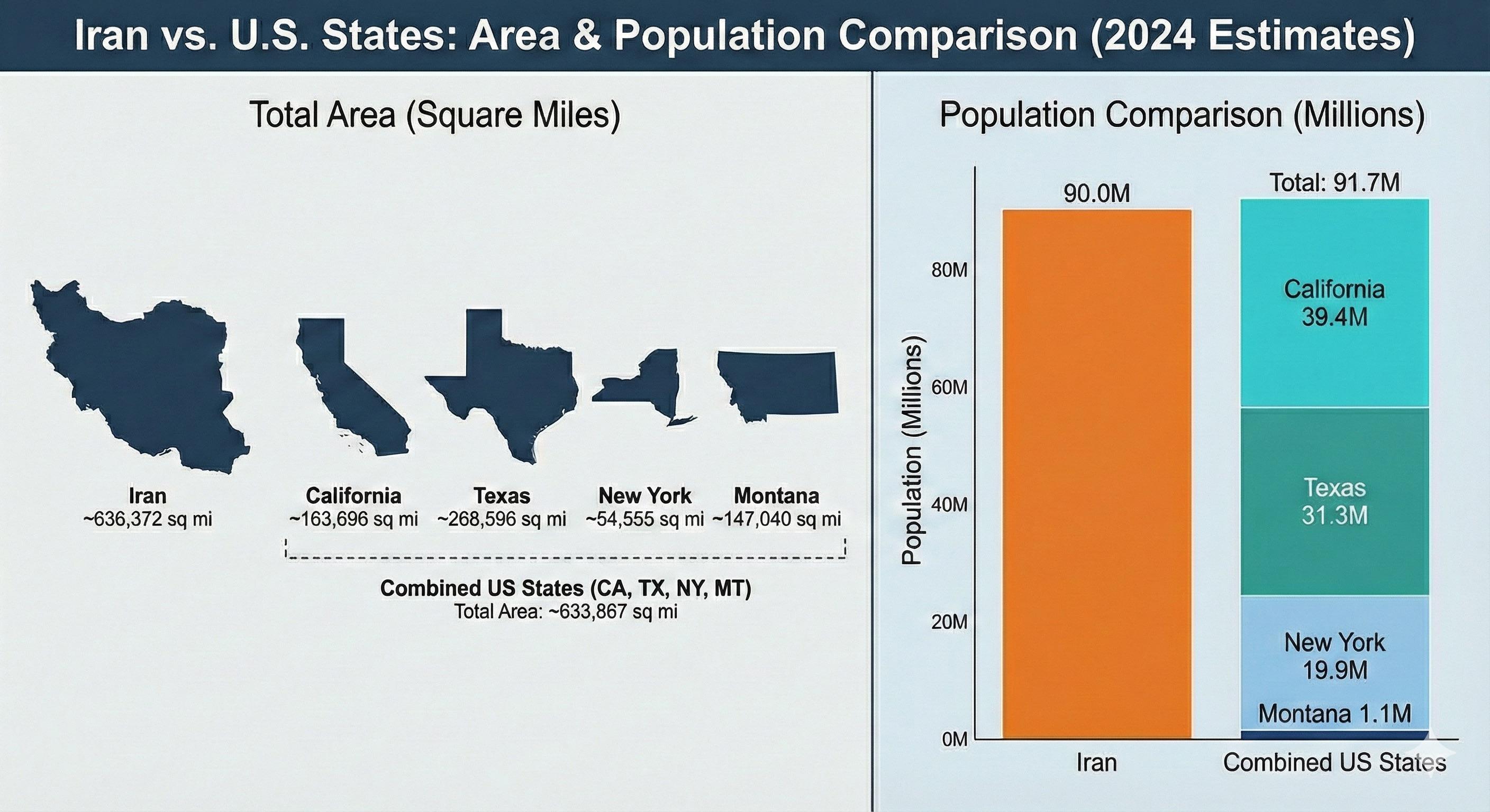 Iran vs. U.S. States: Area &amp; Population Comparison Data Visualization