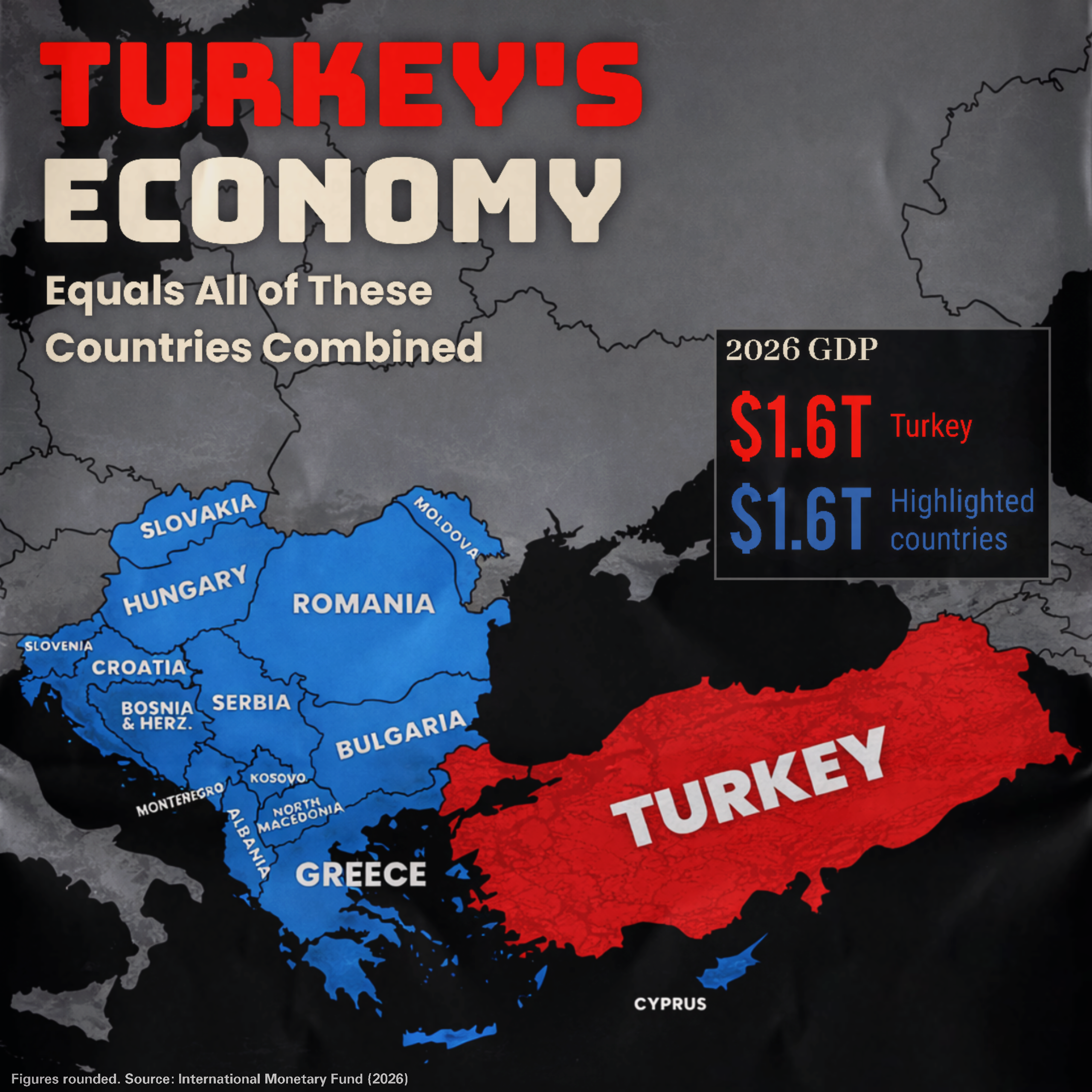 Turkey’s Economy Compared to 15 European Countries Visualization
