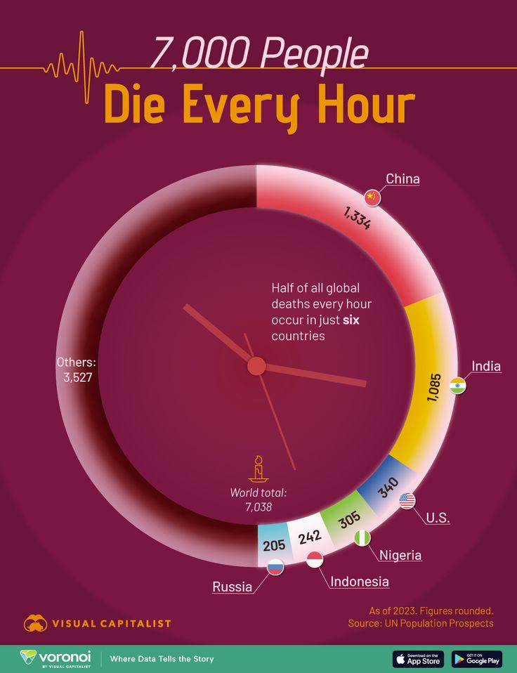 Global Distribution of Dead People Each Hour Visualization