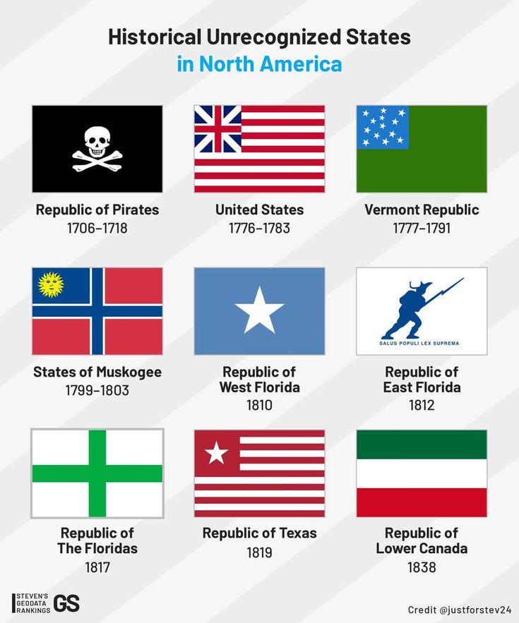 Historical Unrecognized States in North America Visualization