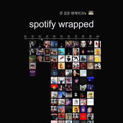 [OC][FOSS] Bar Chart visualization for your Spotify listening history