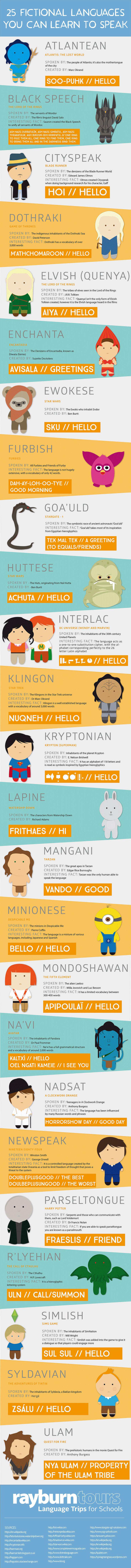 Fictional Languages you can learn to speak Visualization