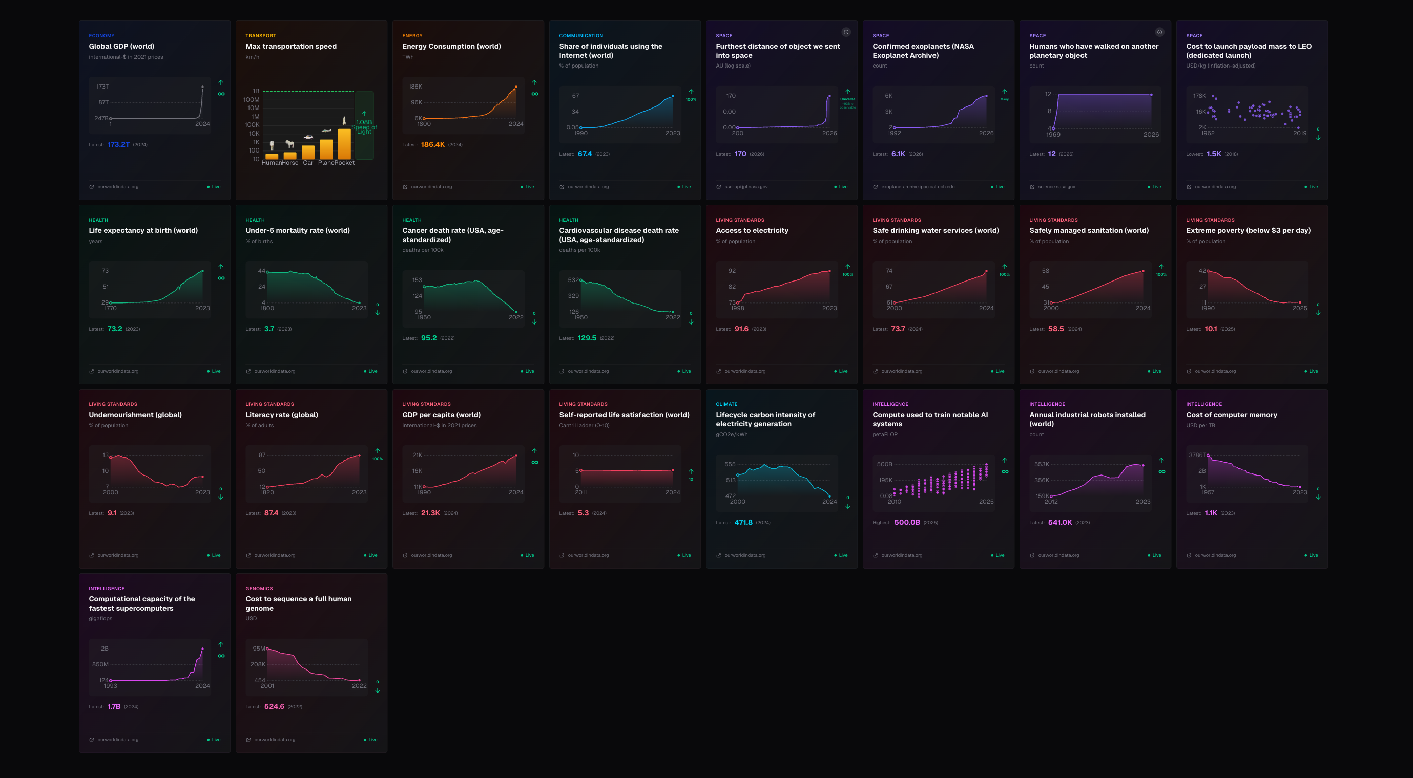 [OC] World CEO Cockpit - Progress Monitoring Visualization