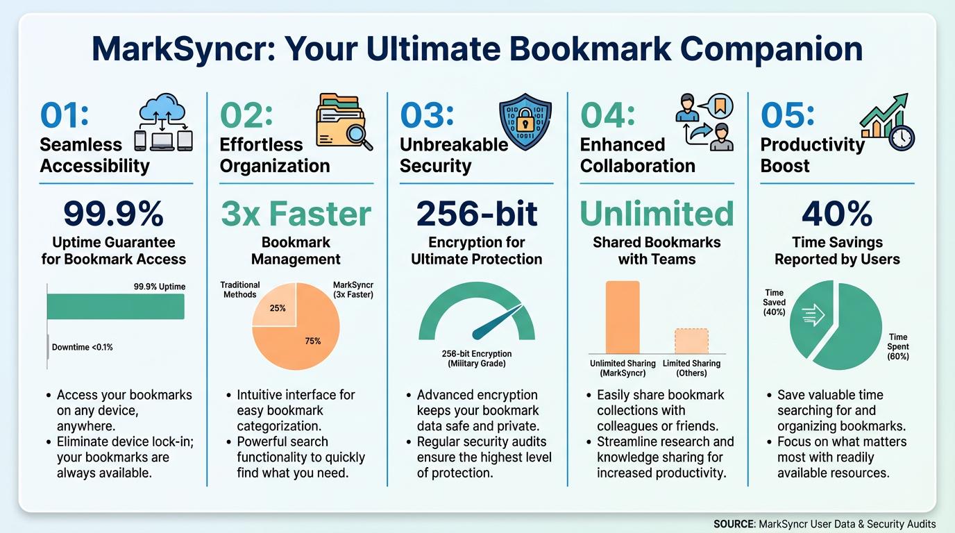 📊 Tired of losing your bookmarks or struggling to keep them organized across devices? Visualization