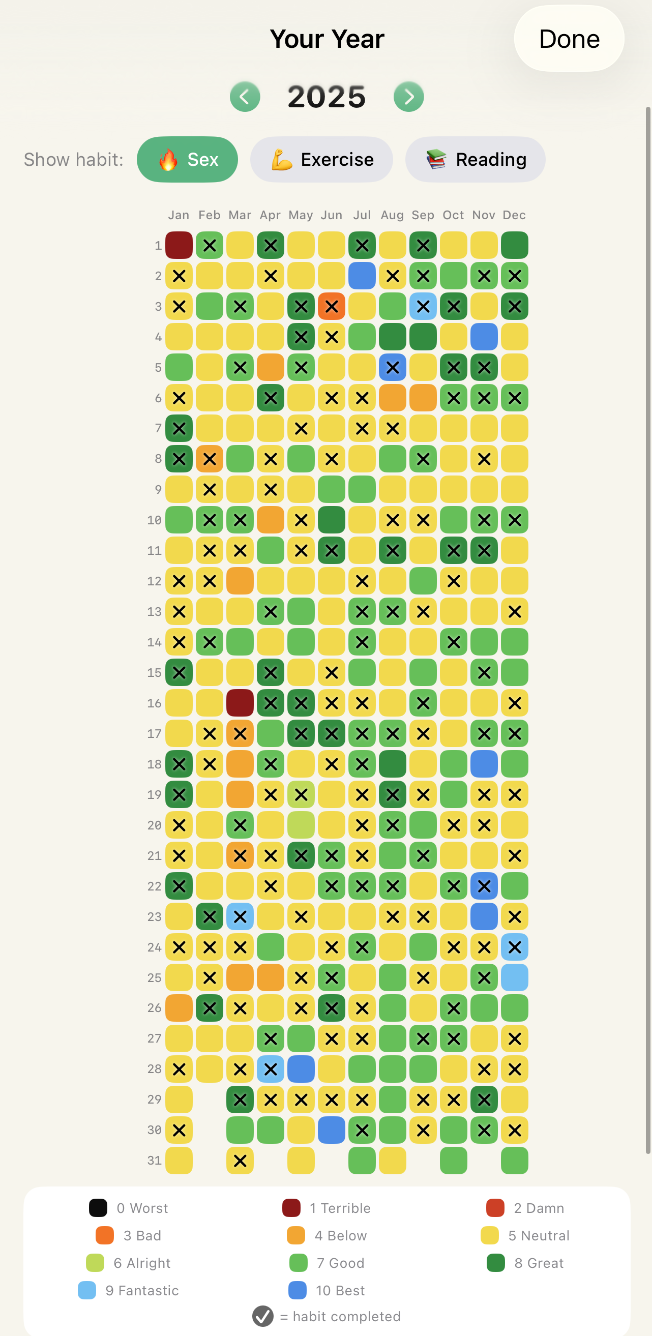 I did that thing where I track my mood for a year. [OC] Visualization