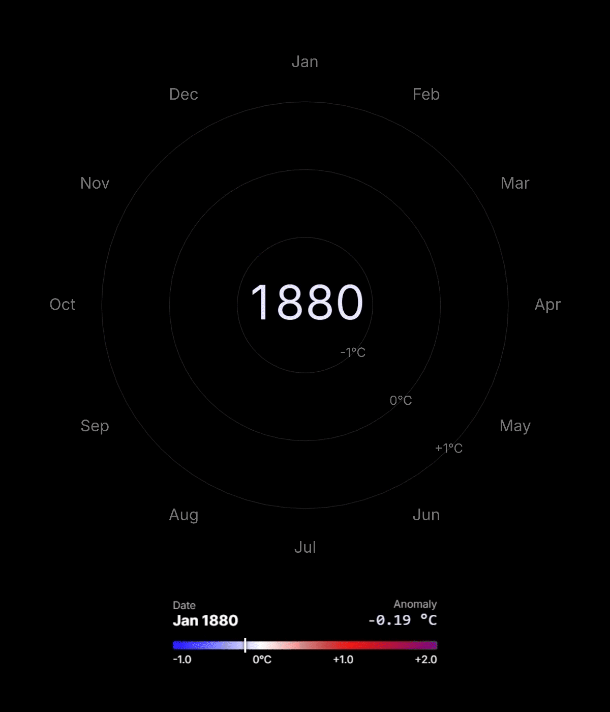 [OC] Interactive 3D Climate Spiral Visualization