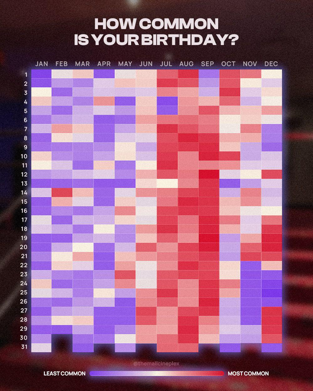 How common is your birthday? Visualization