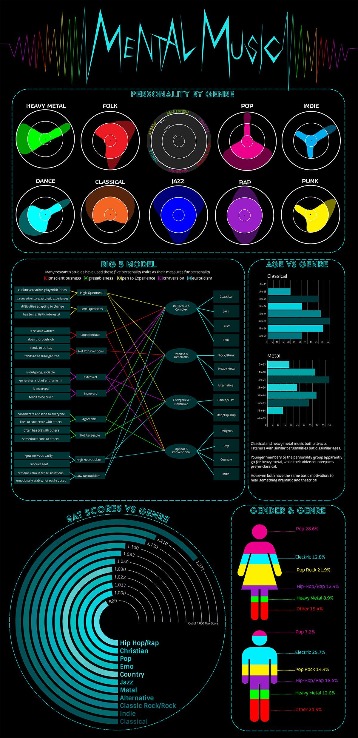 Mental Music Visualization