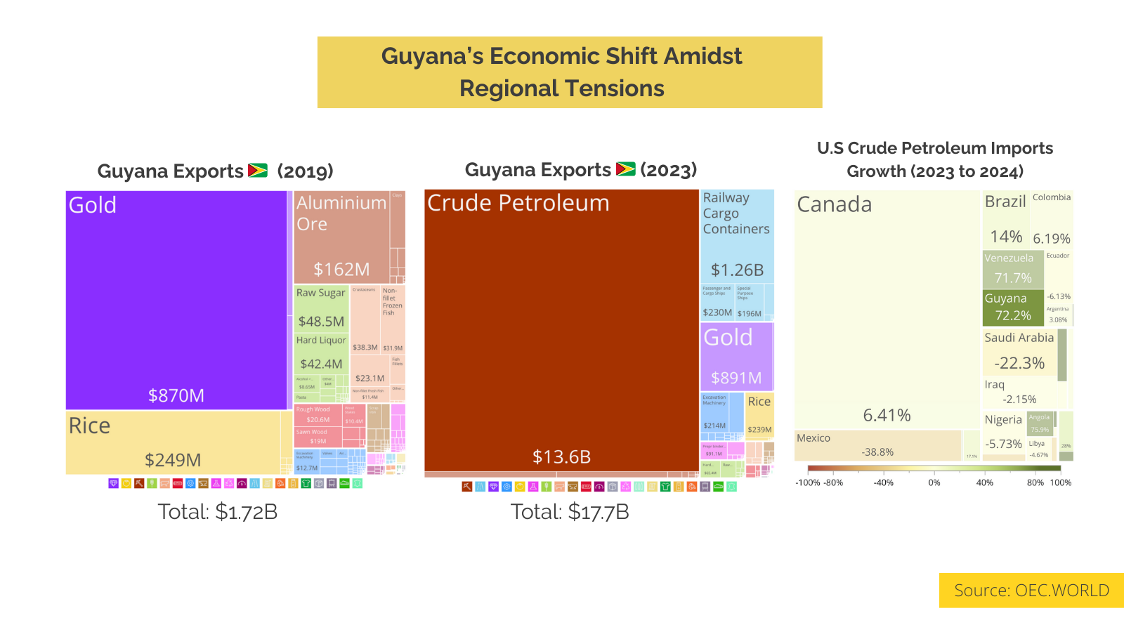 Guyana’s Economic Shift Amidst Regional Tensions Visualization