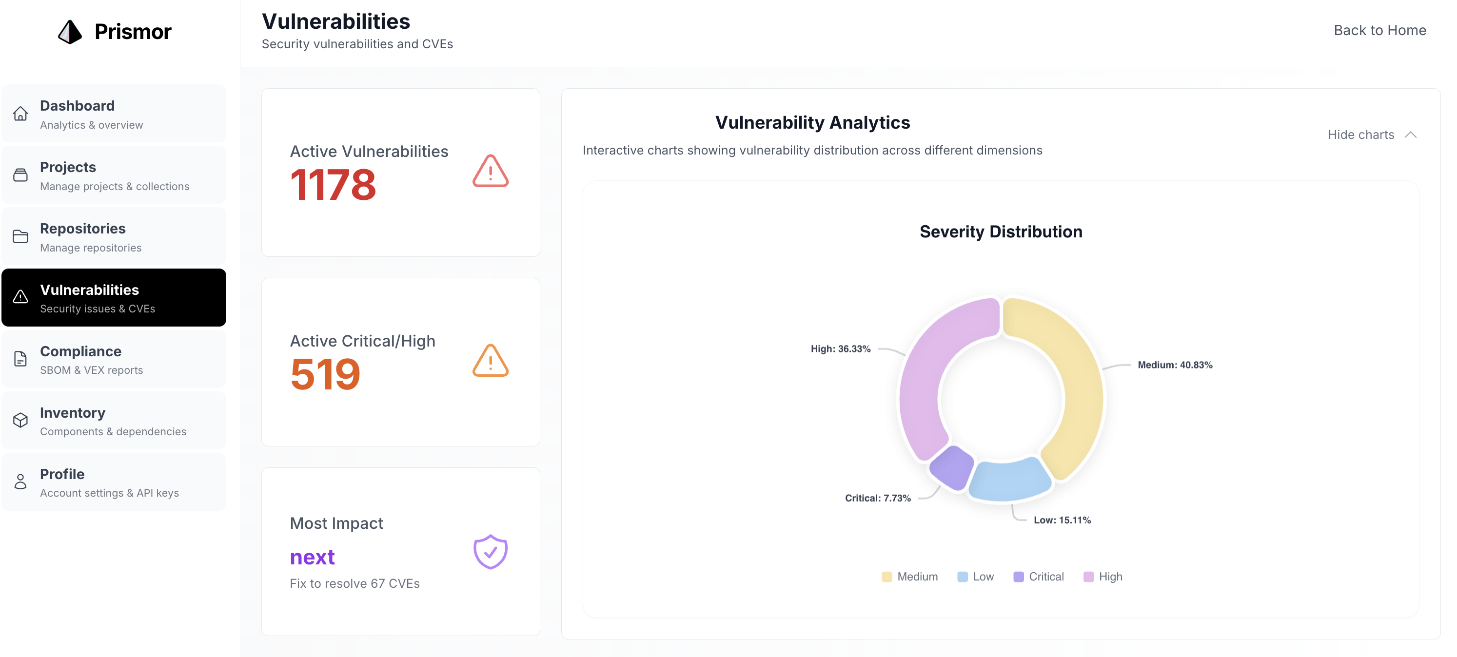 [OC] How can we make this visualization better? Feedback Visualization