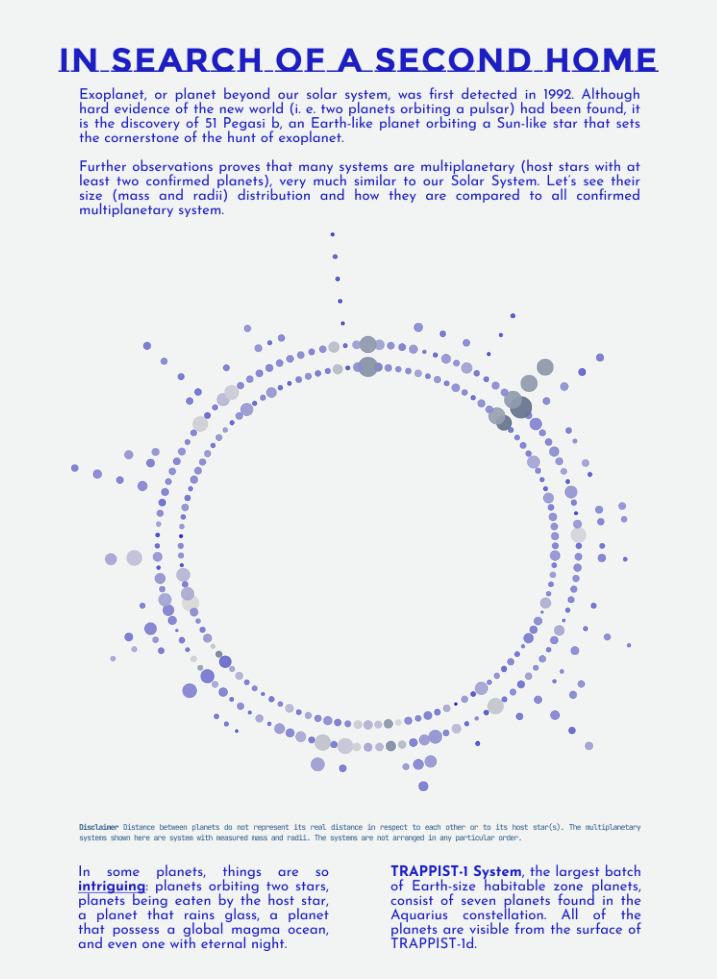 [OC] Mass and radii of exoplanets in multiplanetary system Visualization